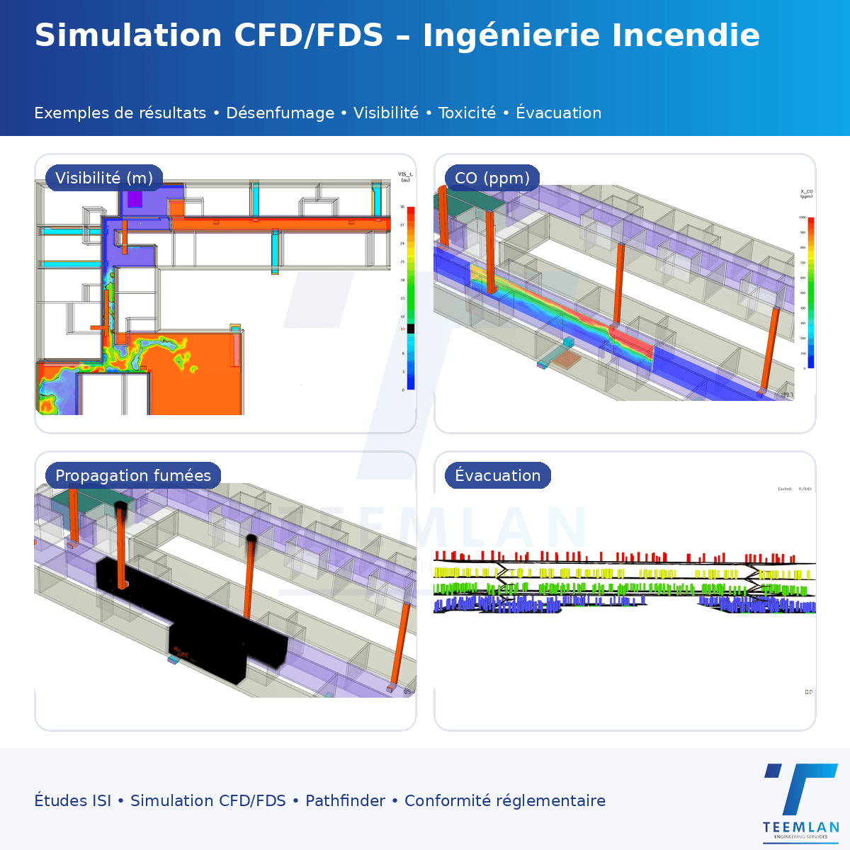 Ingénierie de Sécurité Incendie (CFD)